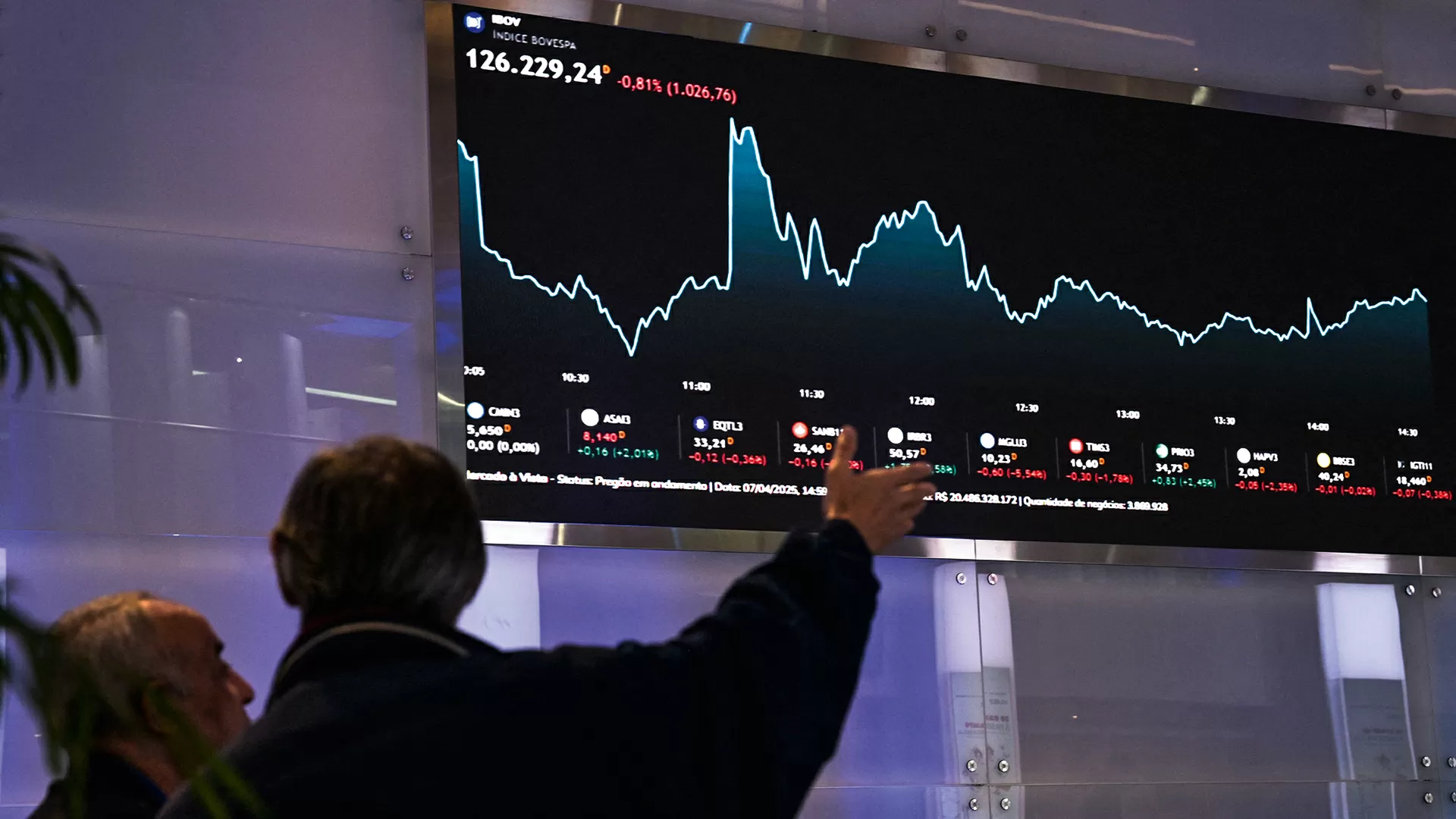 O mapa dos investimentos para um ano imprevisível