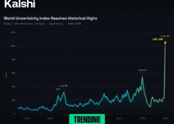 Pesquisadores do Fed sugerem incorporar dados da Kalshi na tomada de decisão